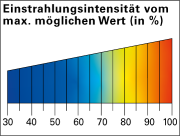 Farbverlauf der Einstrahlungsintensität