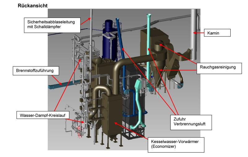 Rückansicht des Biomasseheizkraftwerks (3D-Modell)