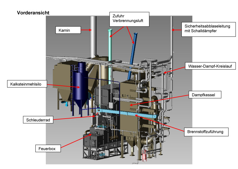 Vorderansicht des Biomasseheizkraftwerks (3D-Modell)
