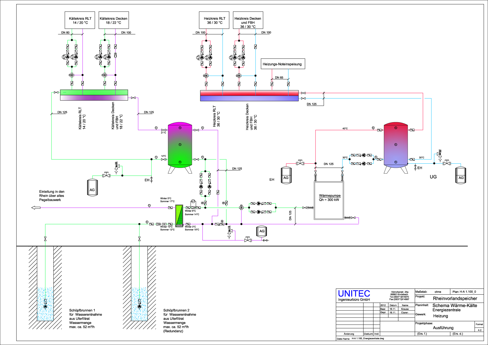 Schema der Wärme-Kälte-Energiezentrale