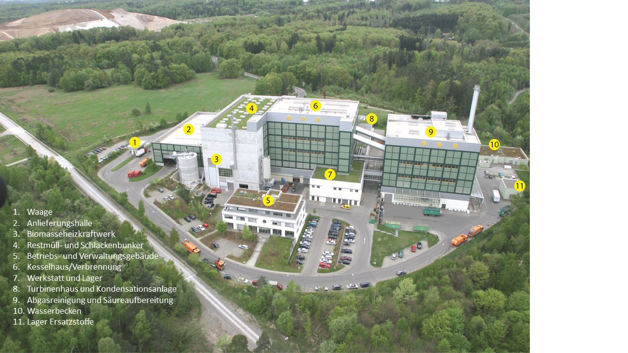 Luftaufnahme des Restmüllheizkraftwerkes