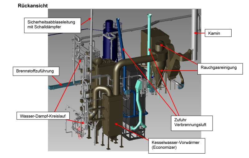 3D-Modell Rückansicht