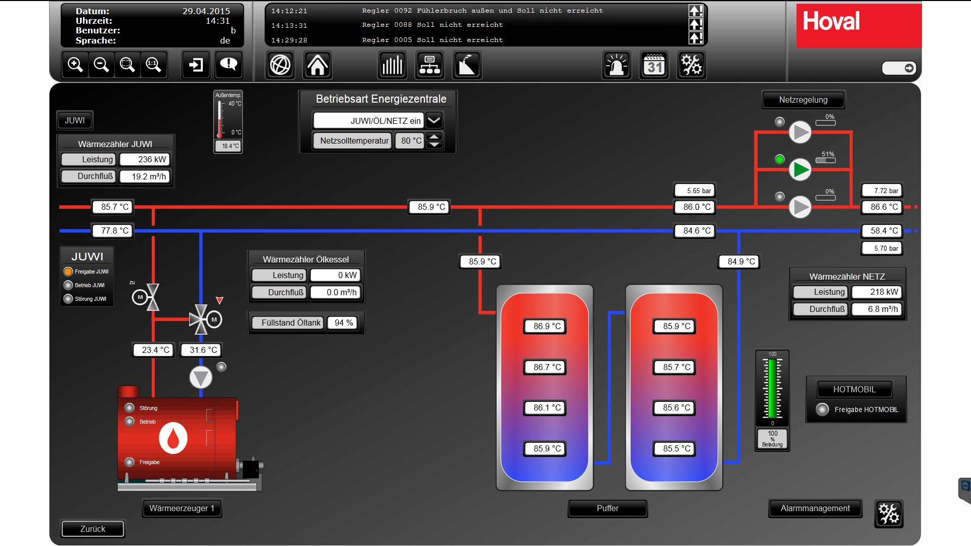 Schaltbild der Energiezentrale