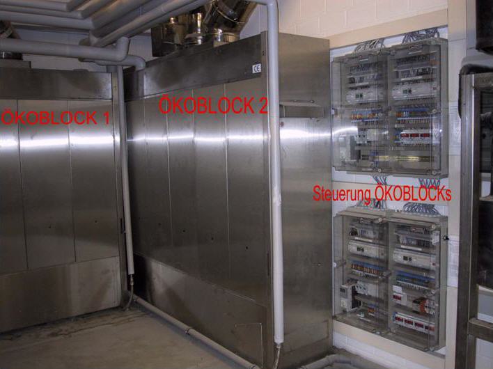 Ökoblocks und Steuerungszentrale