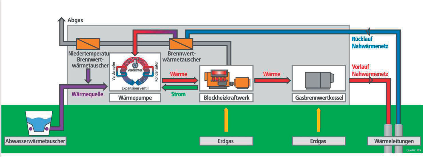 Schematischer Aufbau