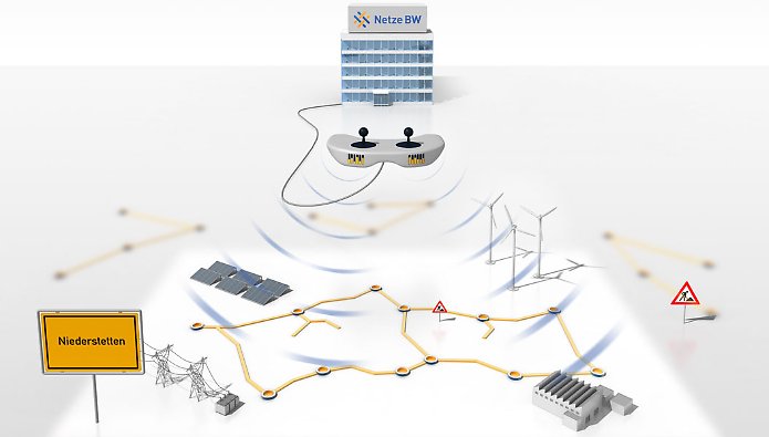 Grafische Darstellung