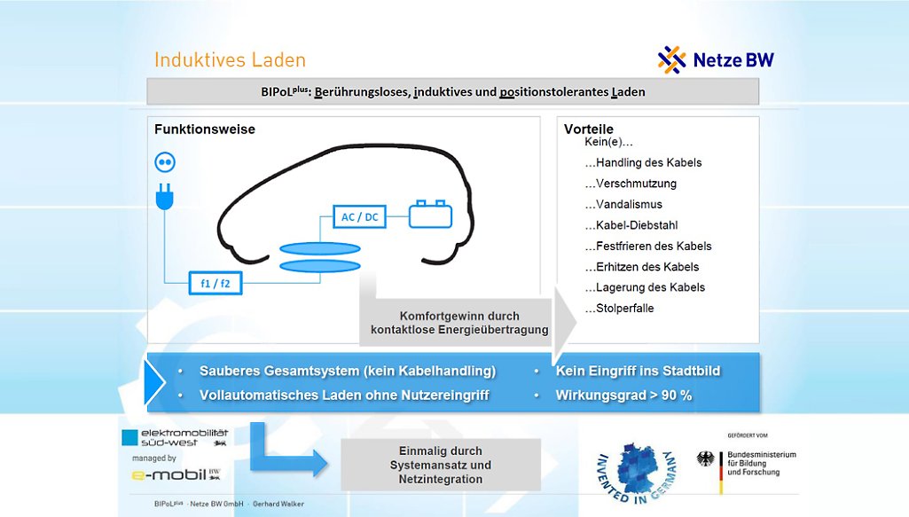 Grafische Darstellung induktives Laden
