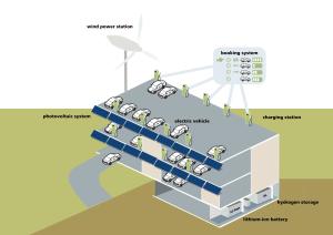Parkhaus als Micro Smart Grid