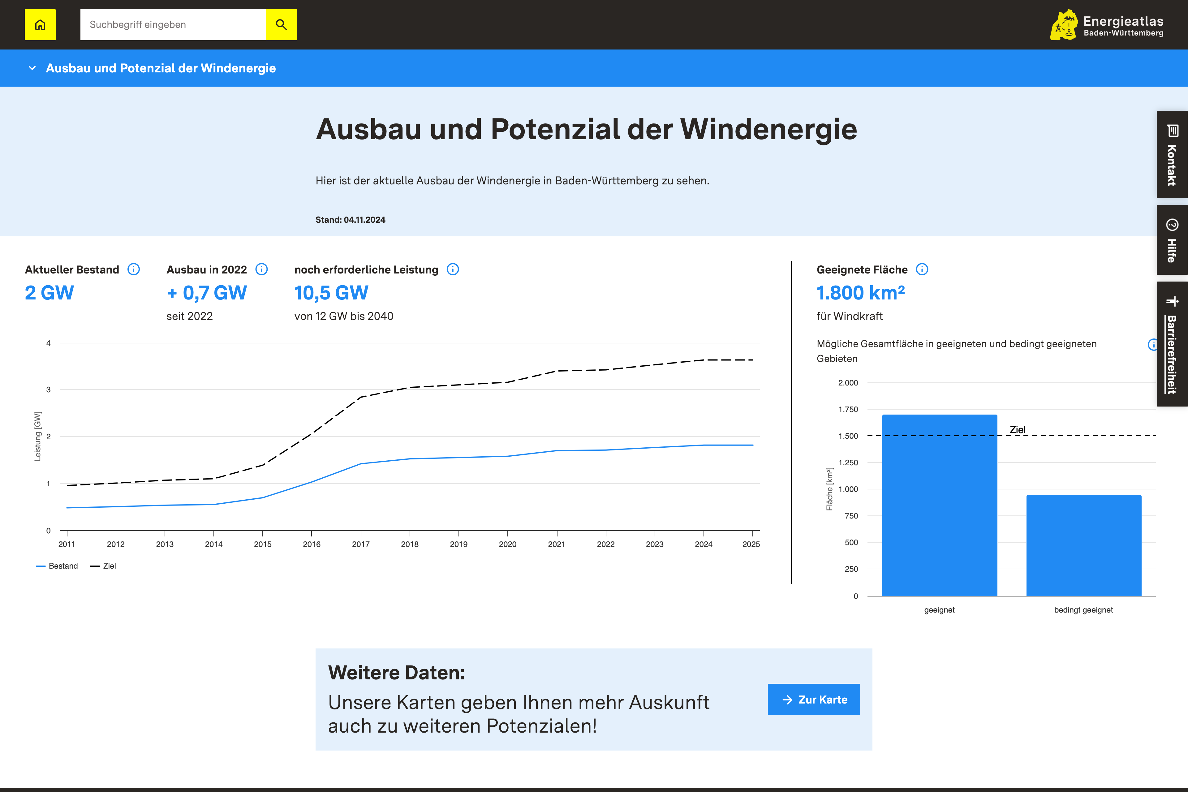 Screenshot des Dashboards 