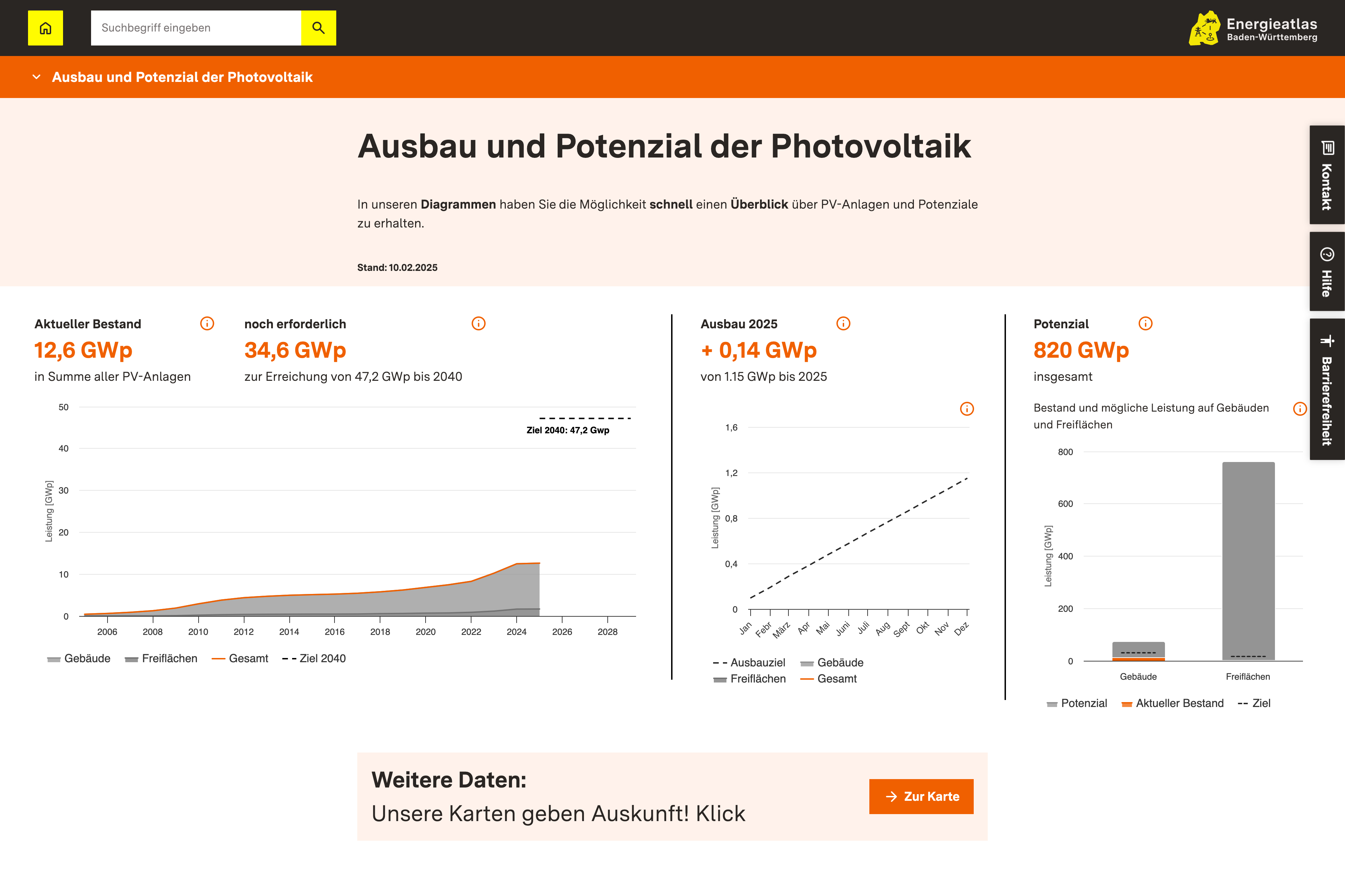 Screenshot des Dashboards 